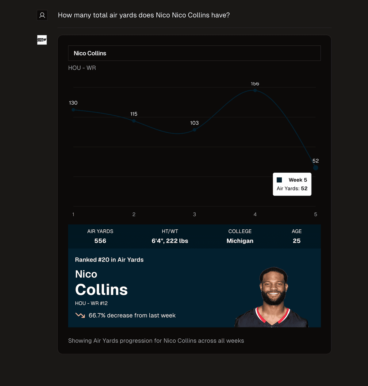 How many total air yards does Nico Nico Collins have?