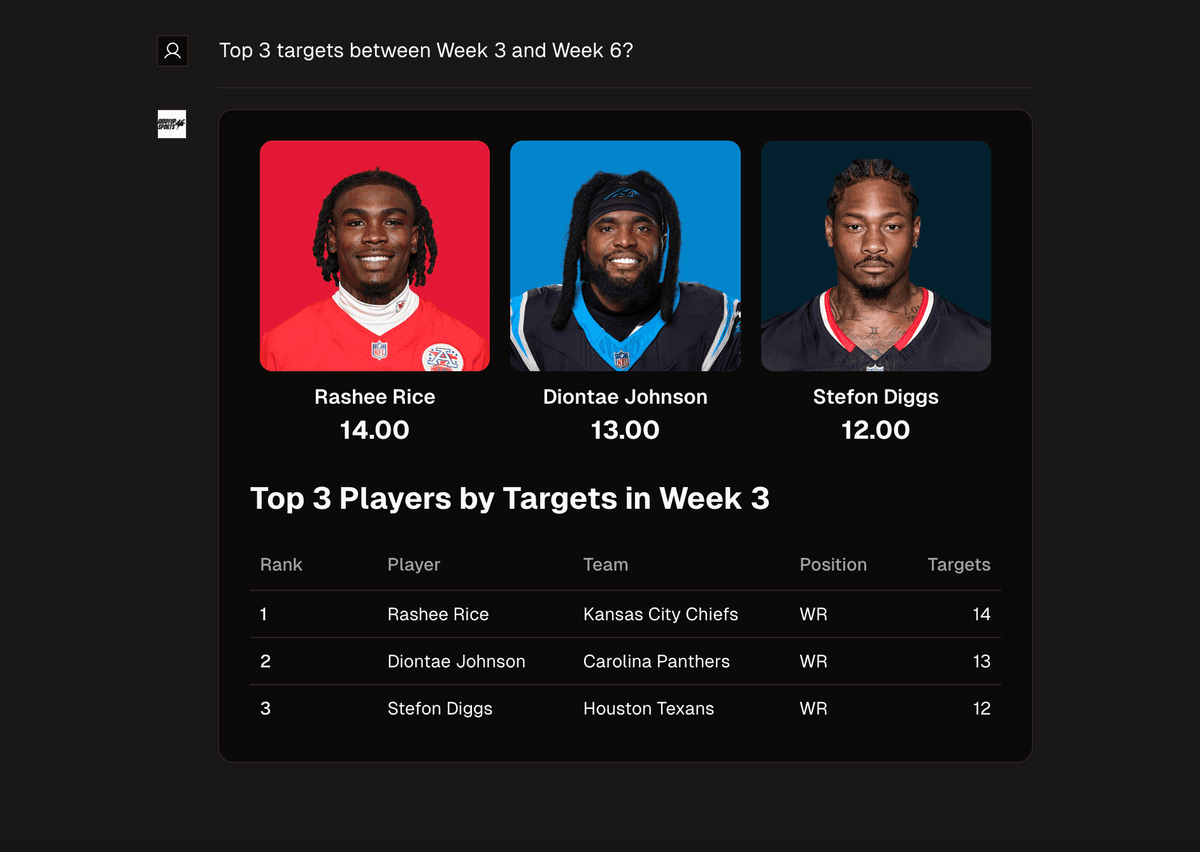 Top 3 targets between Week 3 and Week 6?