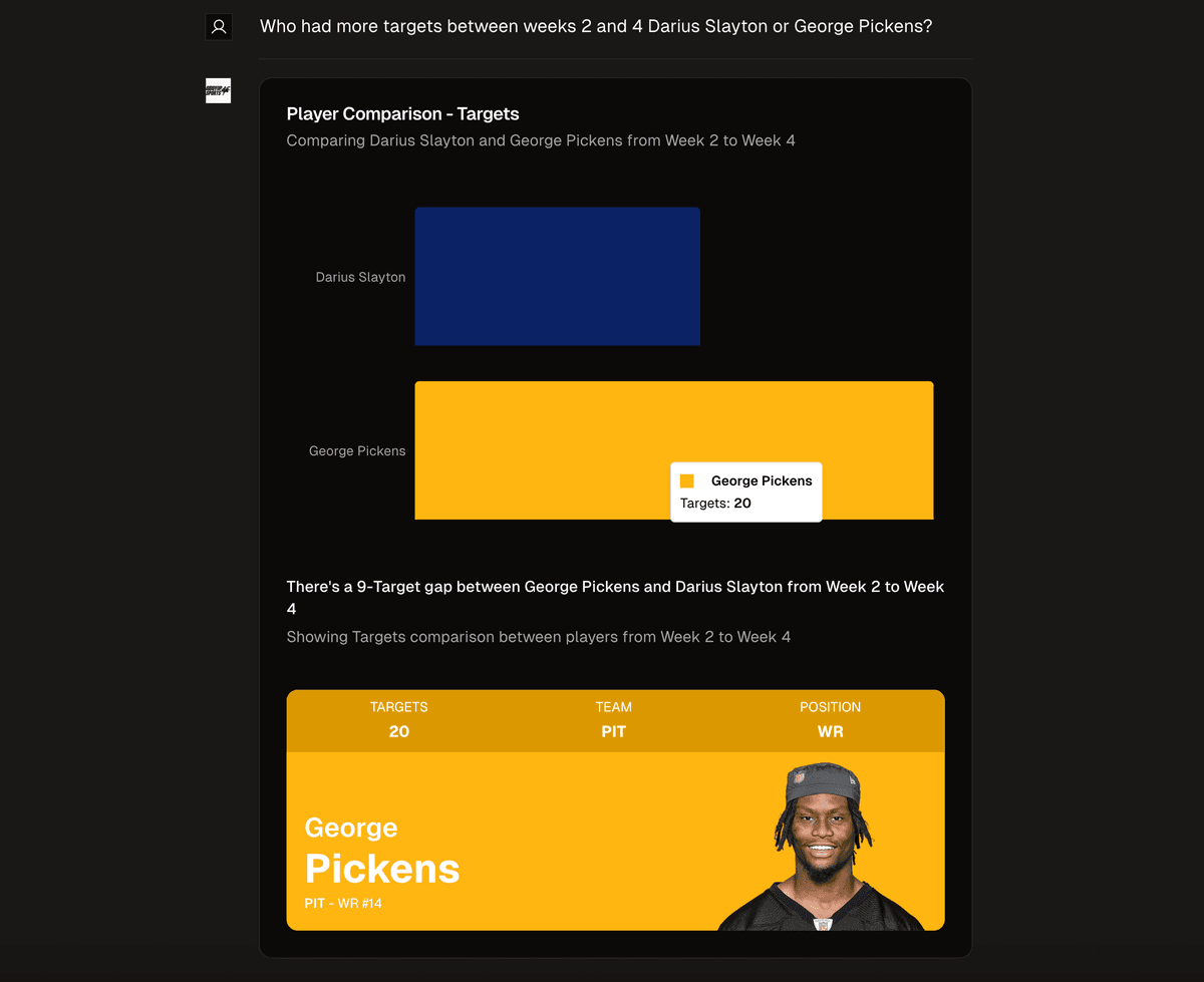 Who had more targets between weeks 2 and 4 Darius Slayton or George Pickens?