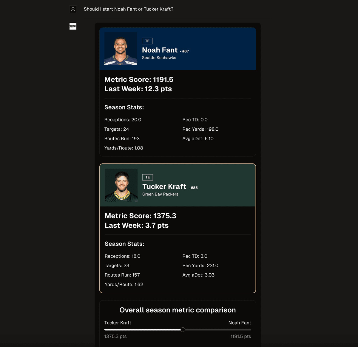 Should I start Noah Fant or Tucker Kraft?