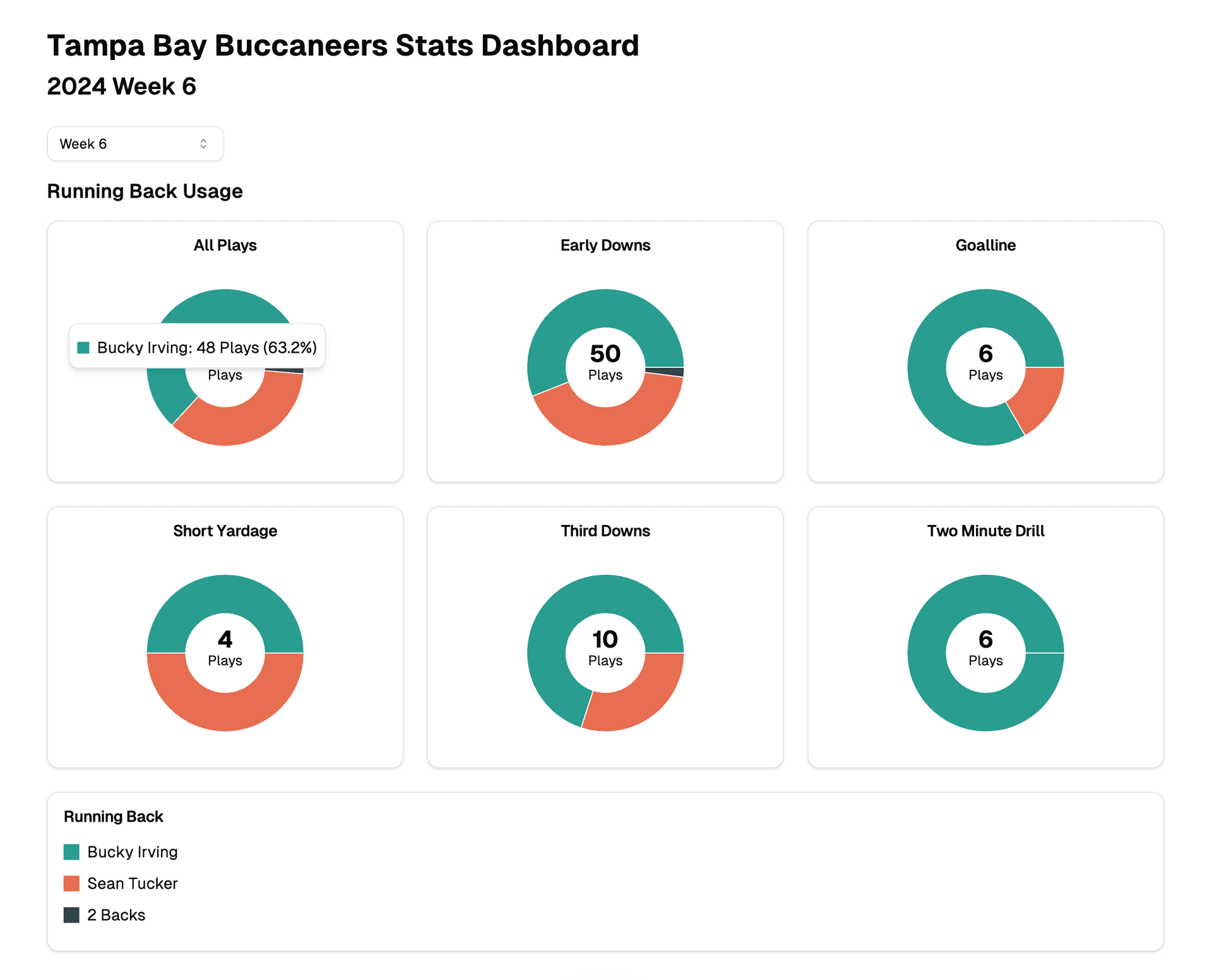 Fantasy Takeaways Dashboard